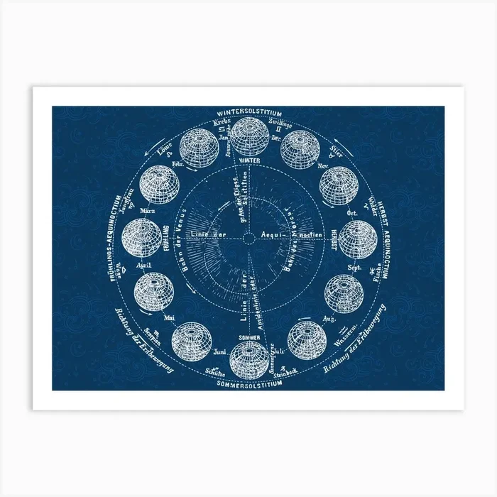 Astronomical Chart – Alchemy constellations poster Art Print by Synthwave1950