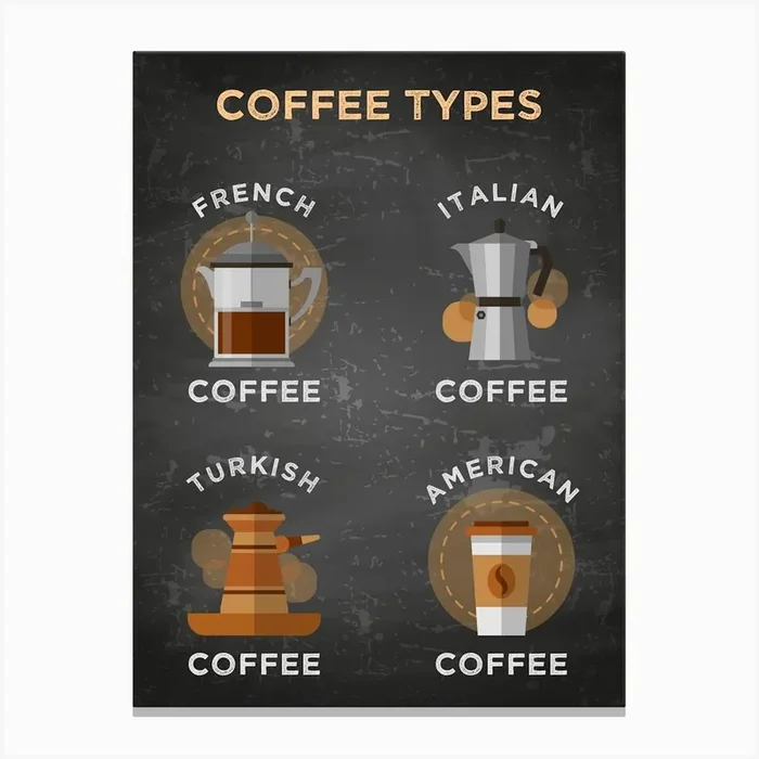 Coffee types [Coffeeology] — coffee poster, coffee print, kitchen art 10 Canvas Print by Synthwave1950
