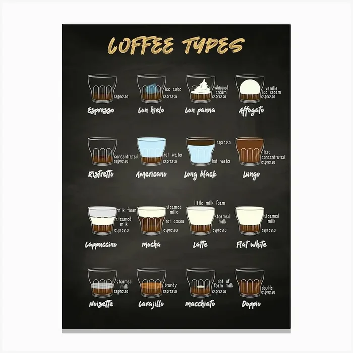 Coffee types [Coffeeology] — coffee poster, coffee print, kitchen art Canvas Print by Synthwave1950