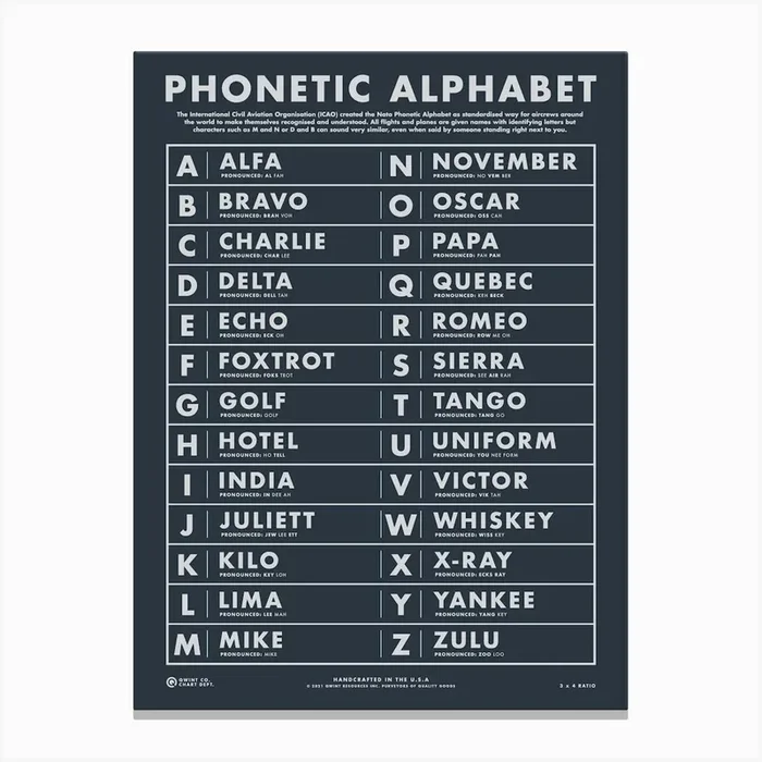 Phonetic Alphabet 2 Canvas Print by Qwintco