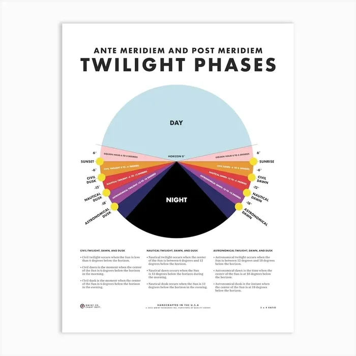 Twilight Phases Art Print by Qwintco