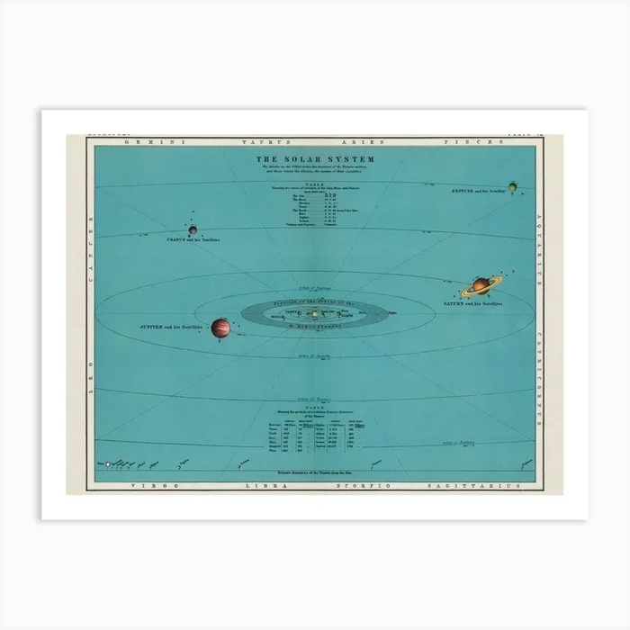 Vintage Solar System Chart Art Print by Fy! Classic Art Prints and Posters
